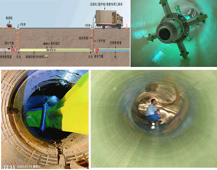 梨林镇UV-CIPP内衬修复