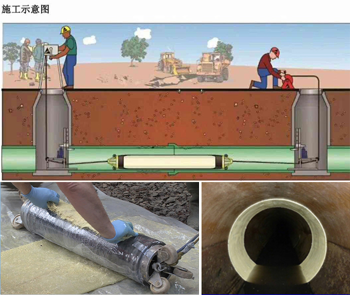 梨林镇管道局部点状修复